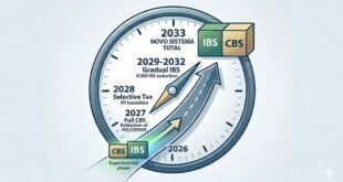 Cronograma da Reforma Tributária: O Plano de Ação até 2033