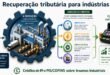 Infográfico demonstrando o ciclo de recuperação de créditos de IPI, PIS e COFINS sobre insumos, energia elétrica e manutenção para o setor industrial.